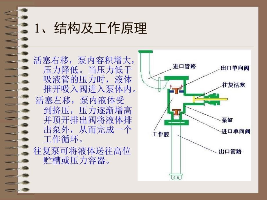 化工机械结构原理电子课件及材第四章其他类型泵_第5页