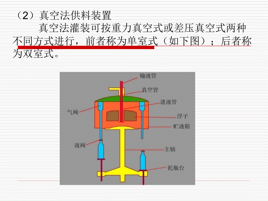 07装料及机械包装_第4页