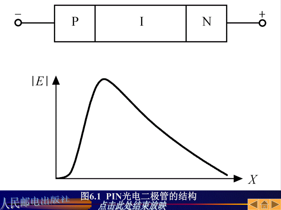 光通信第06章光电检测器与光接收机优秀课件_第3页