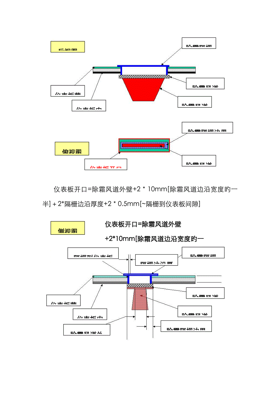 PATAC-HVAC-BP134_仪表板蒙皮到除霜风道间隙_第2页