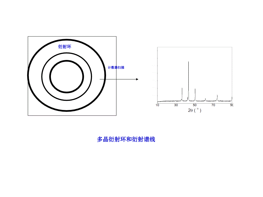 材料方法-第3章-XR.ppt_第2页