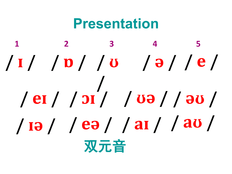 七年级英语上册 Unit 5 Let’s celebrate Study skills课件 （新版）牛津版.ppt_第3页