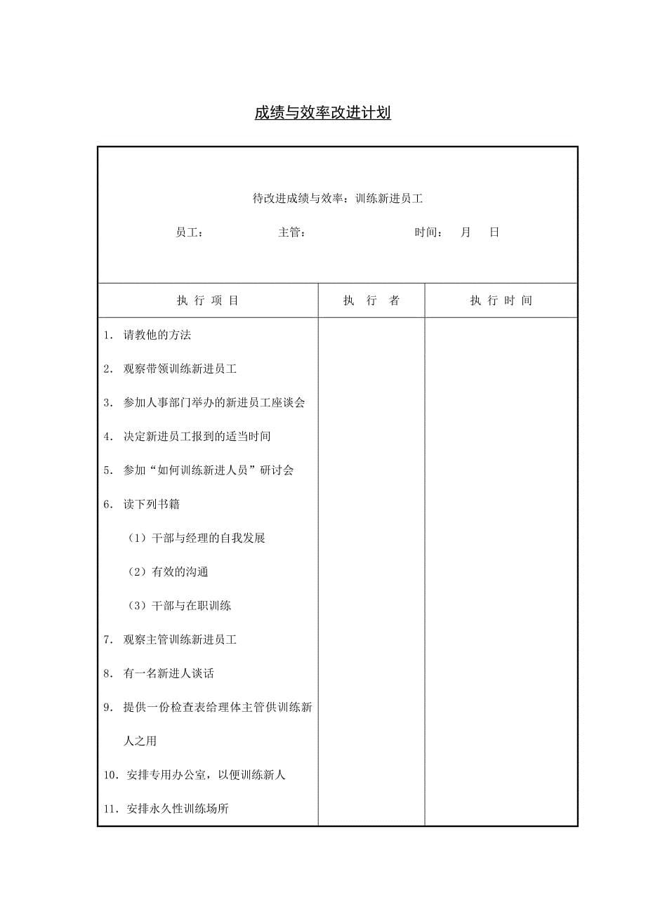 金都宾馆人力管理制度及表格--tomtang720_第5页