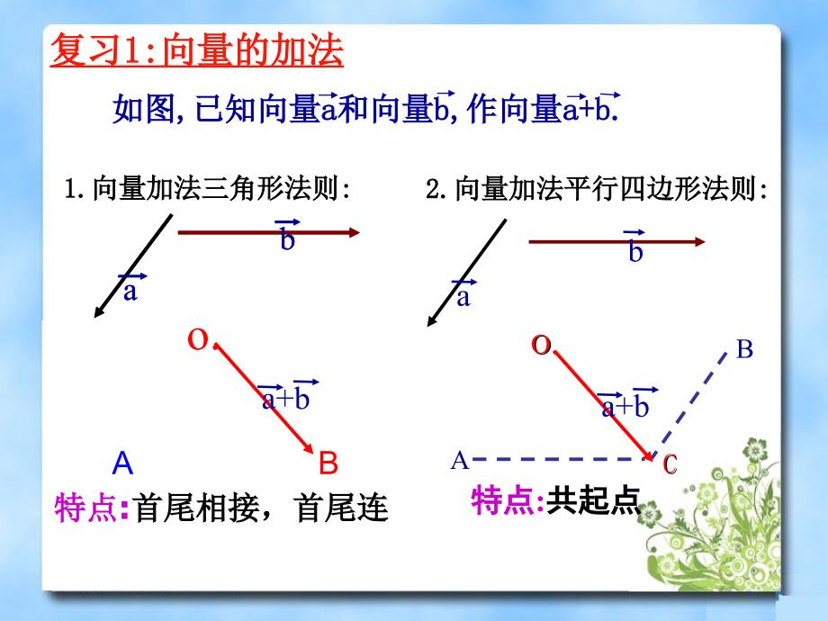 北师大版数学必修四2.3数乘向量ppt课件_第2页