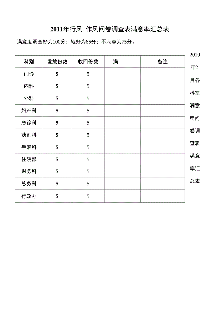 各科室满意度问卷调查表满意率汇总表_第2页