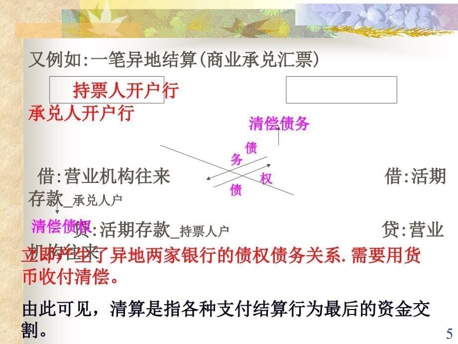 银行间资金清算及往来业务核算课件_第5页