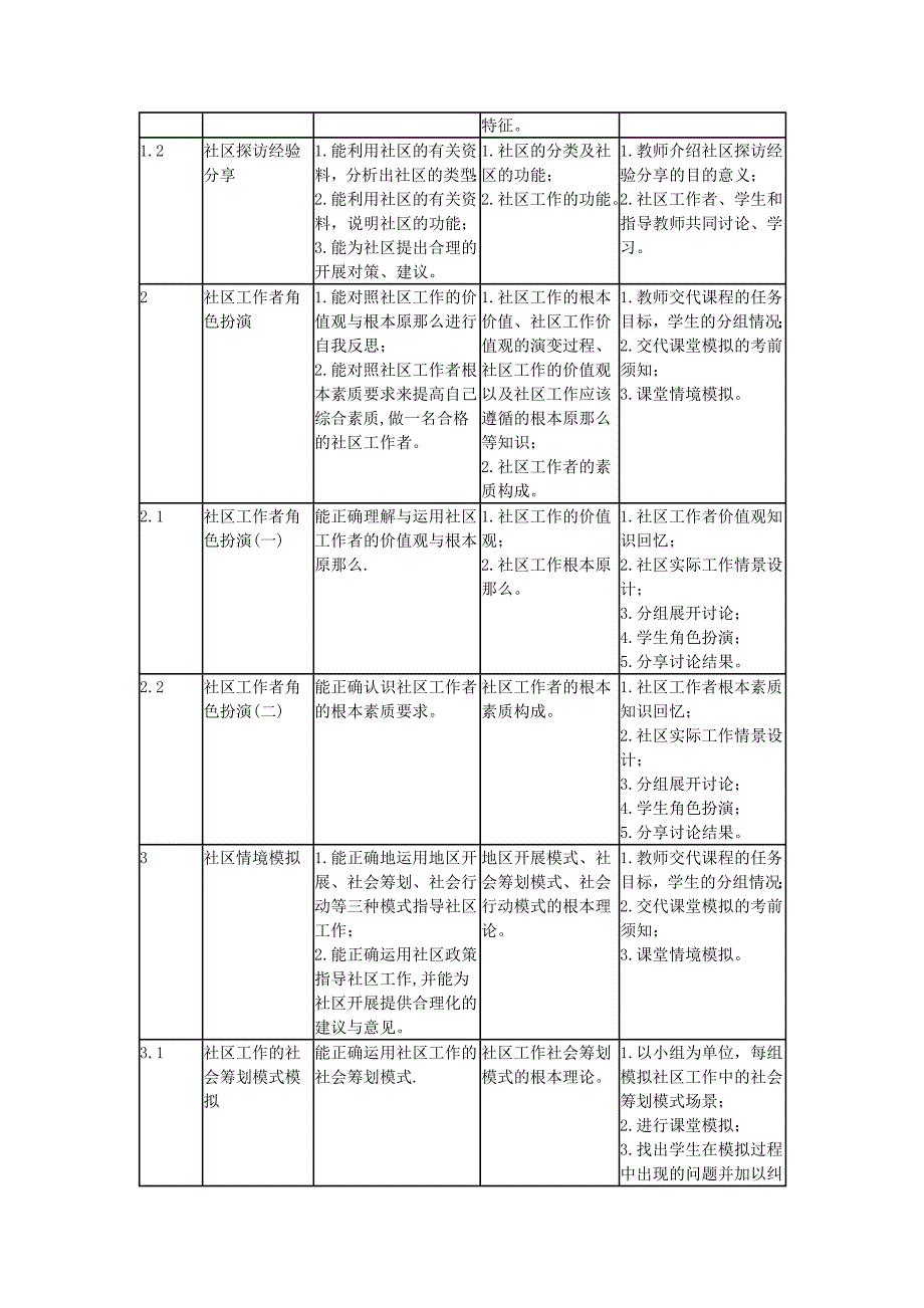 课程介绍及设计等_第4页