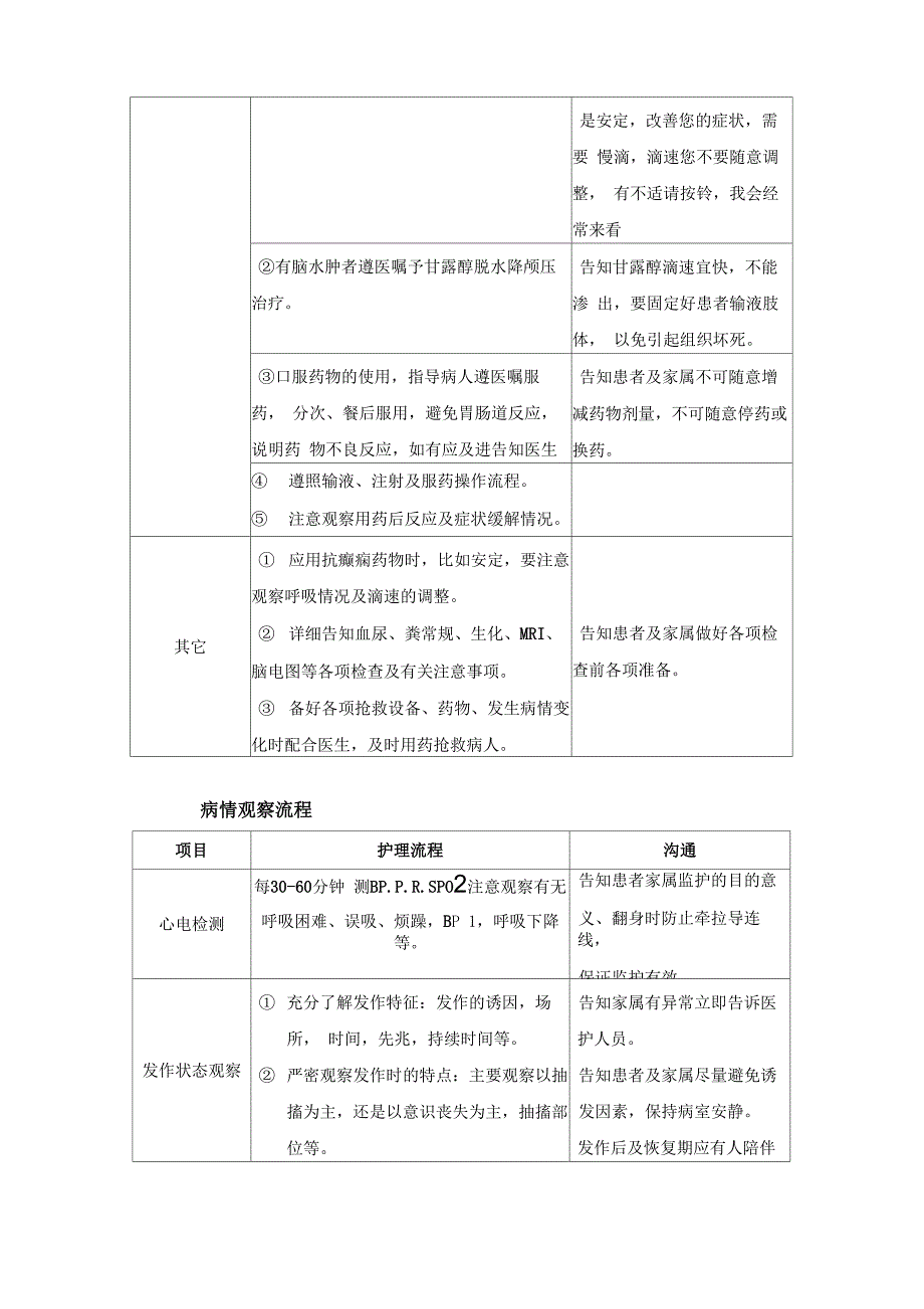 癫痫患者疾病护理流程_第2页