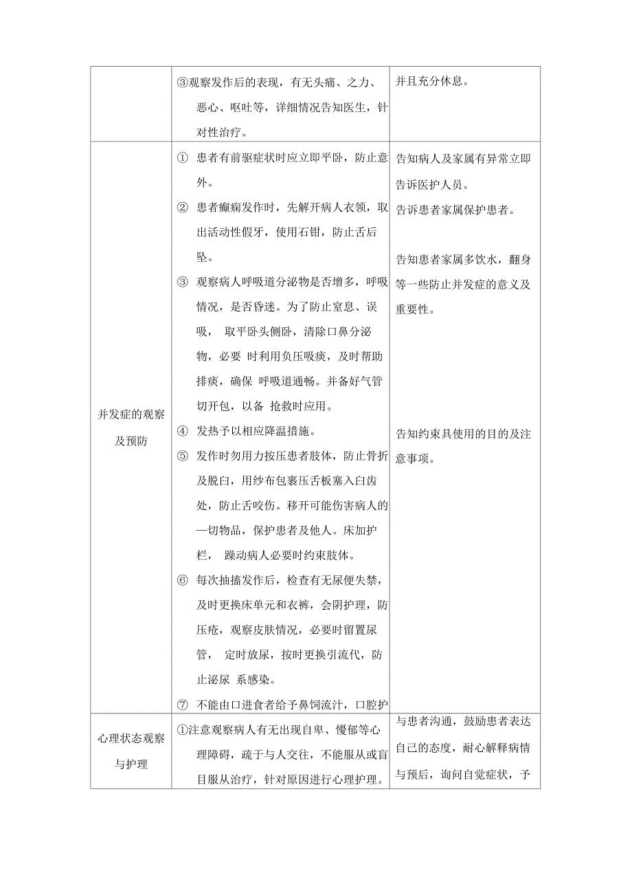 癫痫患者疾病护理流程_第3页