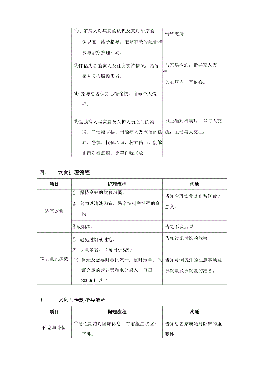 癫痫患者疾病护理流程_第4页