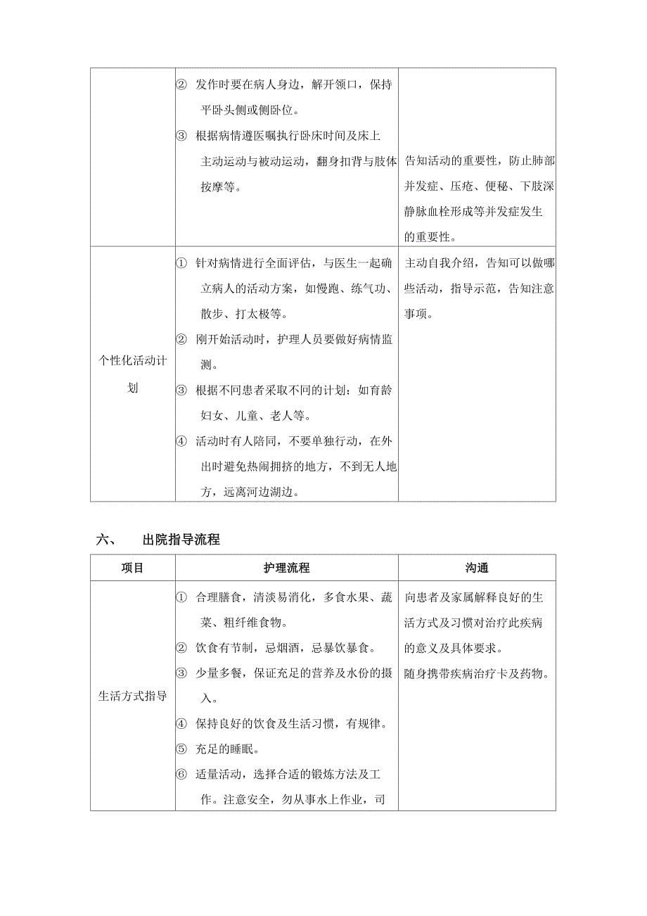 癫痫患者疾病护理流程_第5页