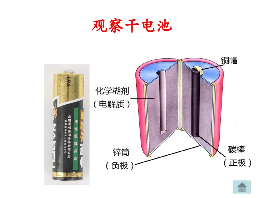 五年级上册科学课件4.1电池湘教版共12张PPT_第3页