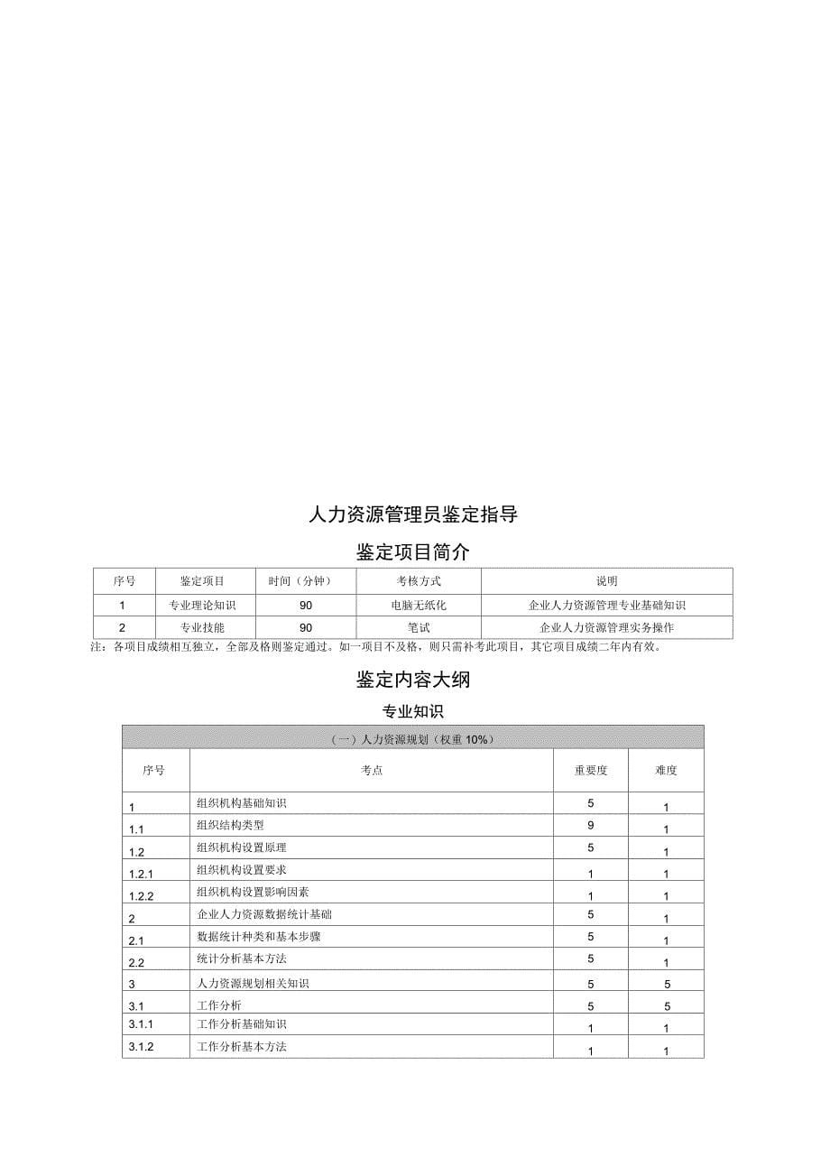 人力资源管理人员职业资格鉴定指导手册试行_第5页