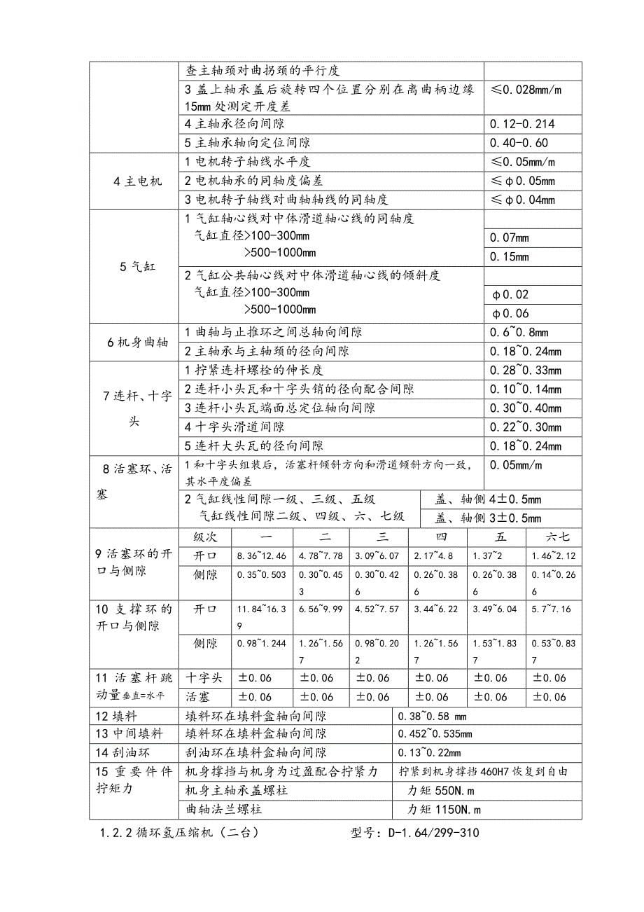 6D往复式压缩机安装试车工程施工组织设计方案_第5页