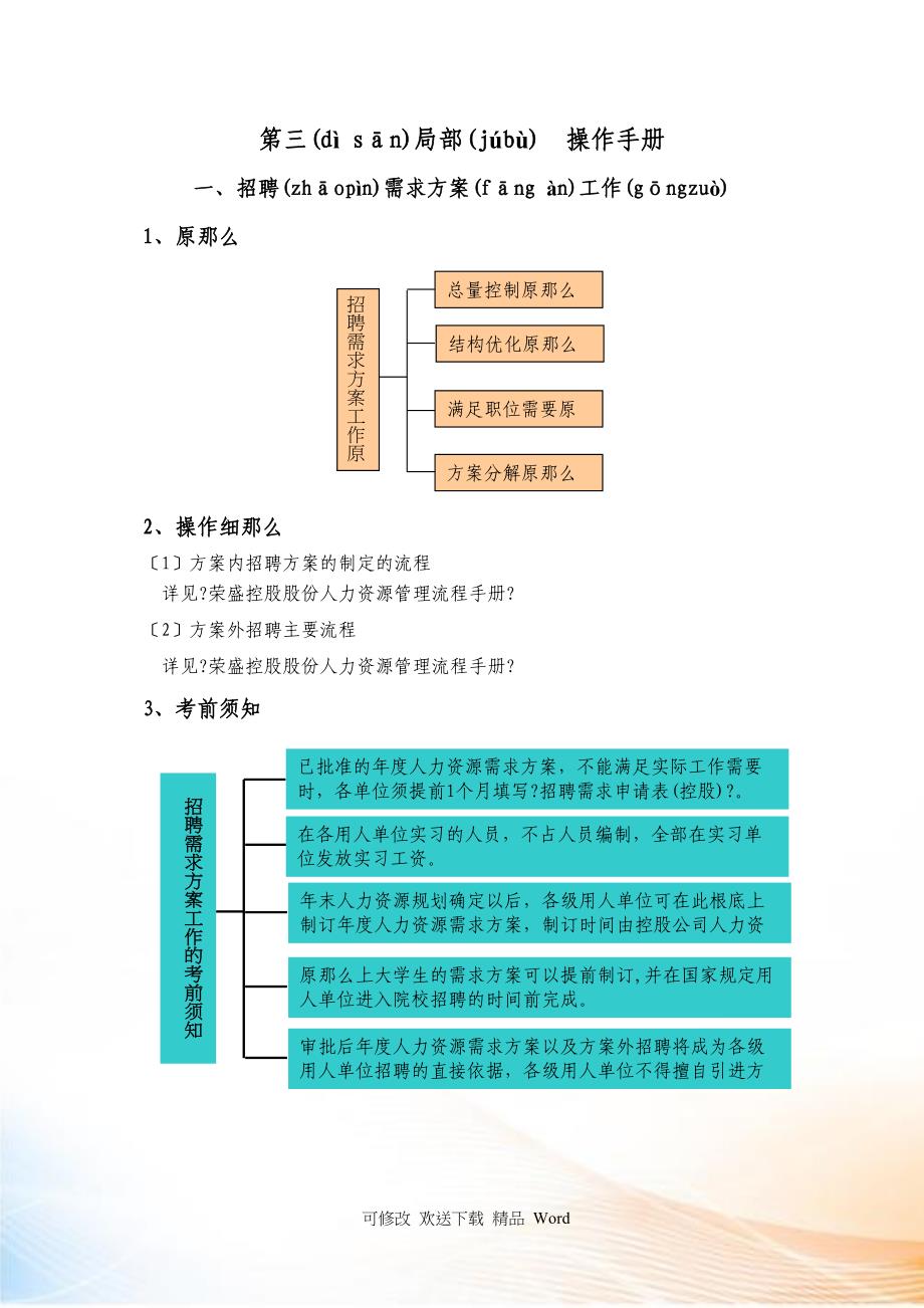 最全最细的招聘手册(做招聘的,你懂的)_第1页