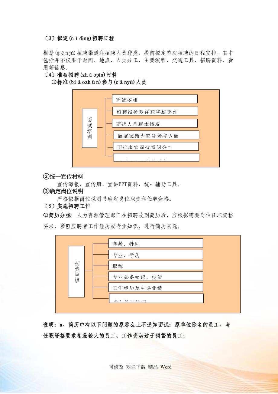 最全最细的招聘手册(做招聘的,你懂的)_第3页