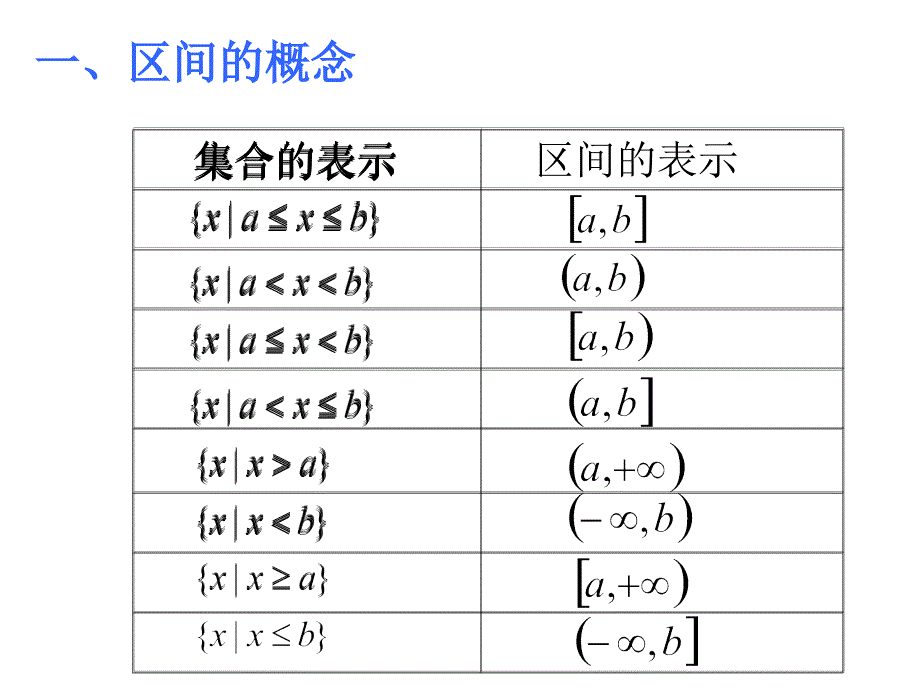 区间的概念及定义域的求法.ppt_第2页