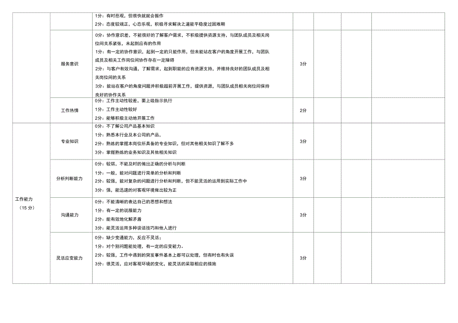销售助理绩效考核表_第2页