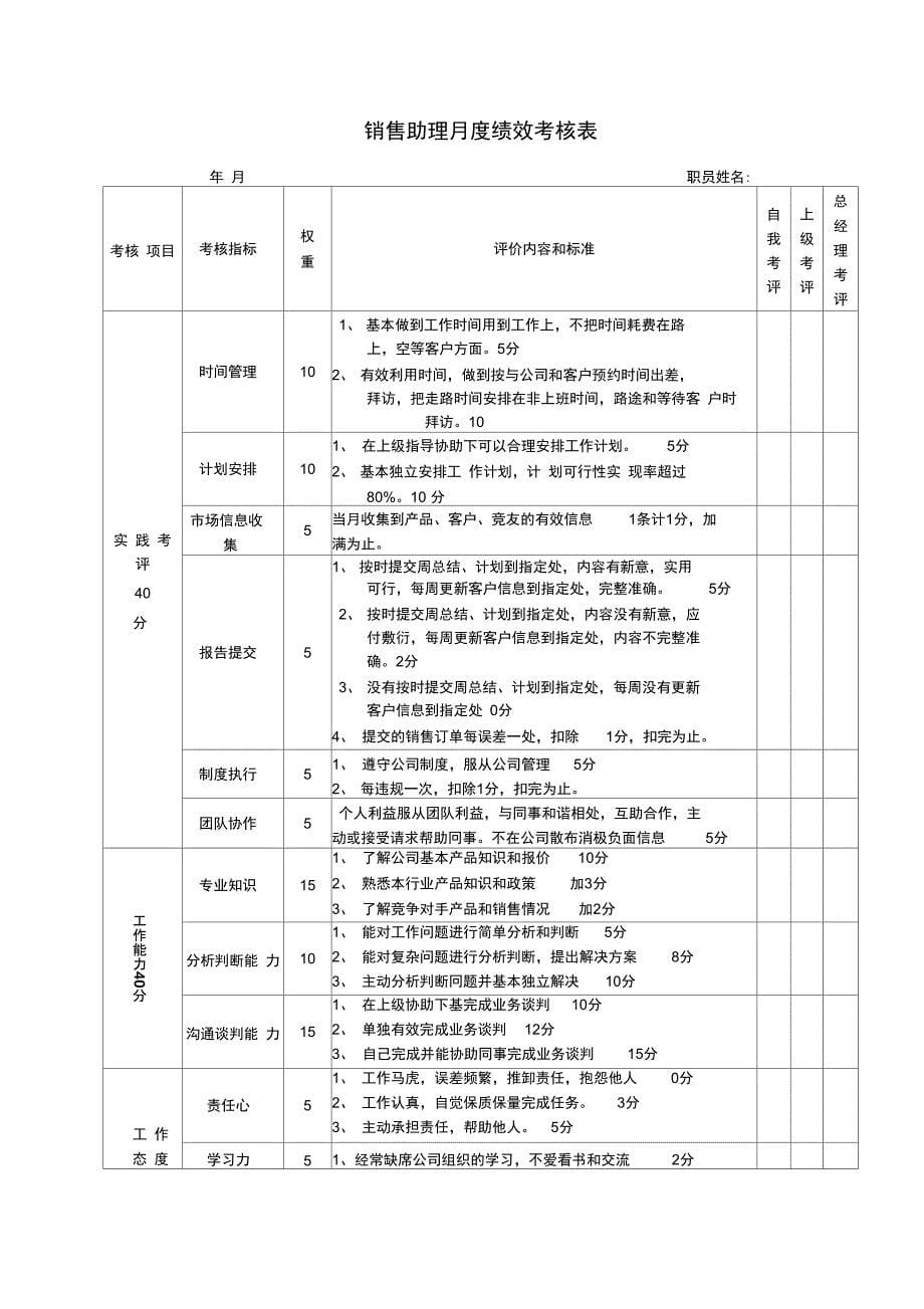 销售助理绩效考核表_第5页