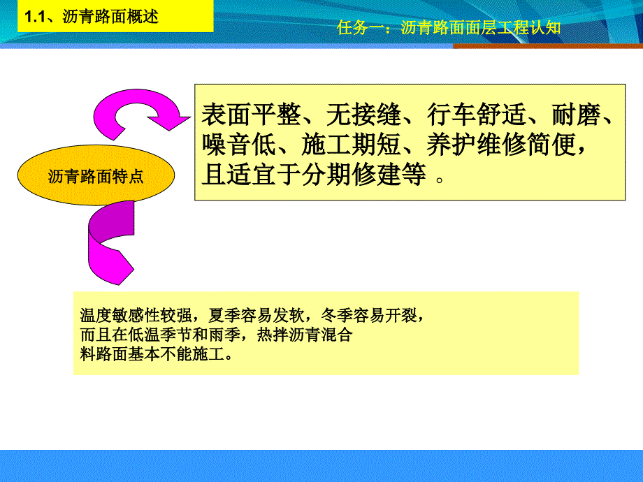 沥青混凝土路面的分类及特点精ppt课件_第3页