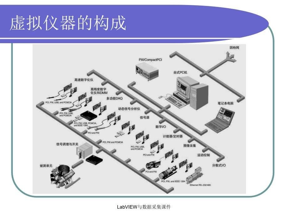 LabVIEW与数据采集课件_第5页