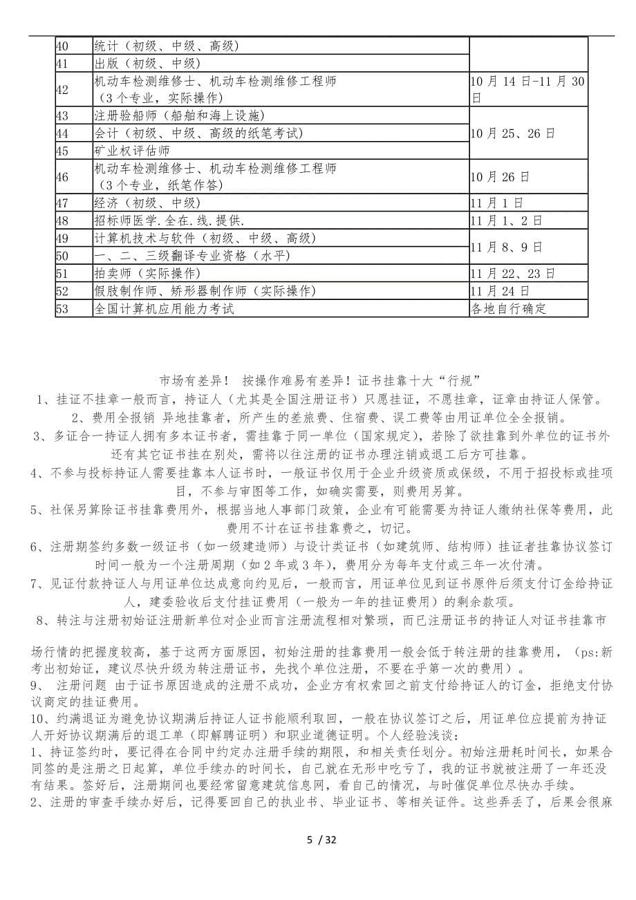 住建部与非住建部_注册各种考证挂靠指引参考_第5页