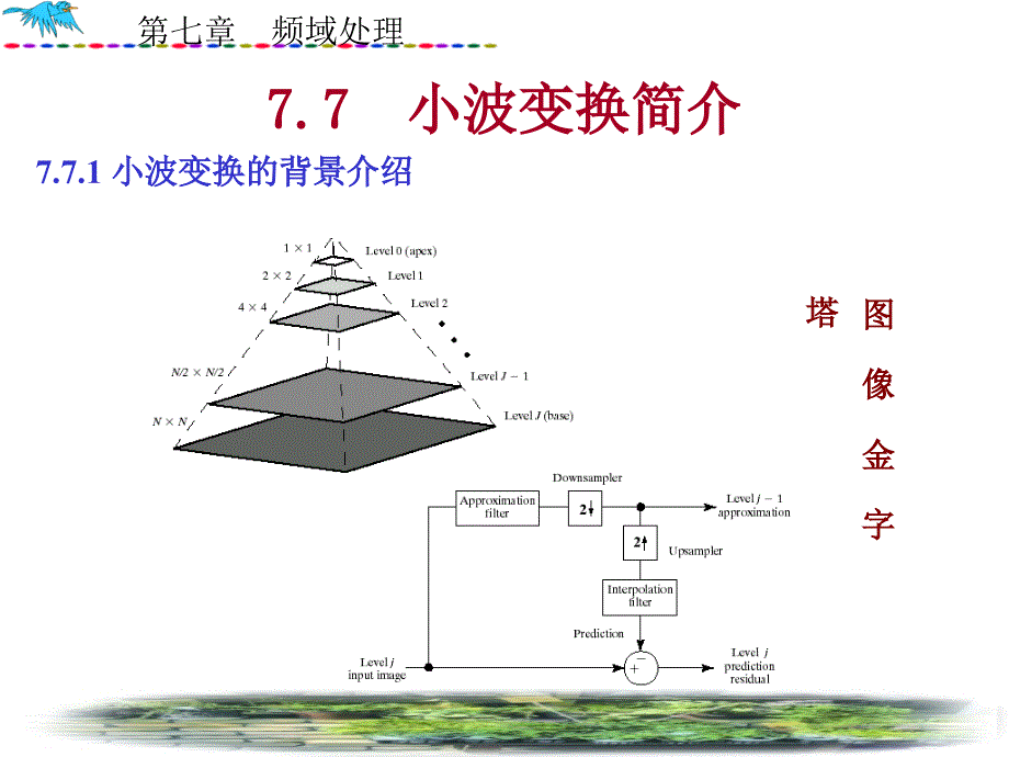 第7章小波变换ppt课件_第1页