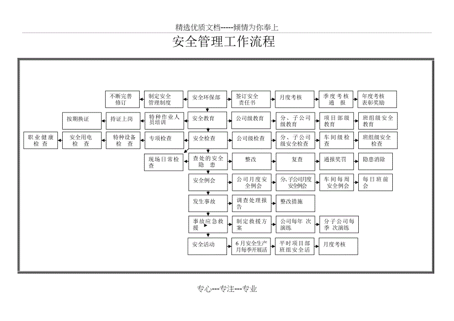 高速公路安全管理流程图_第2页