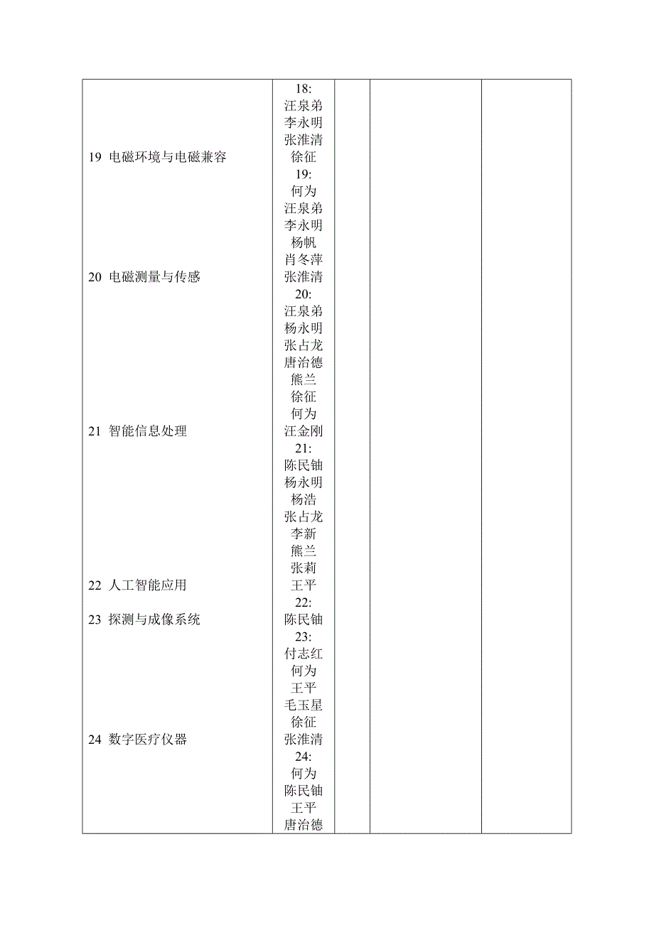 重大研究生招生（电气学院）_第4页