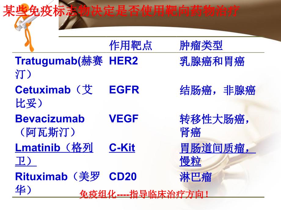 免疫组织化学染色技术20140413_第4页