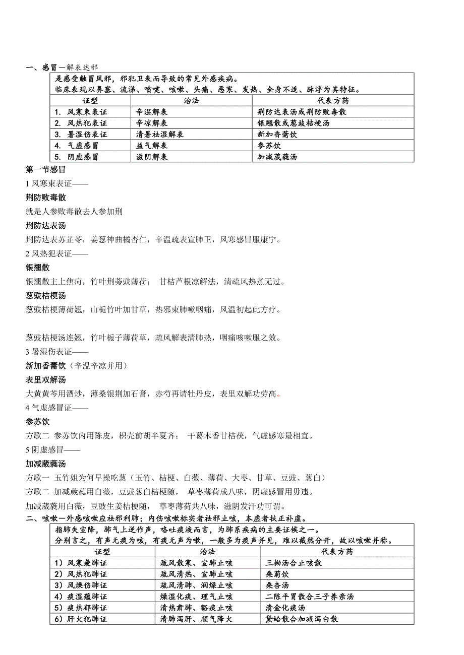 中医内科学表格归纳包括方剂歌诀_第1页