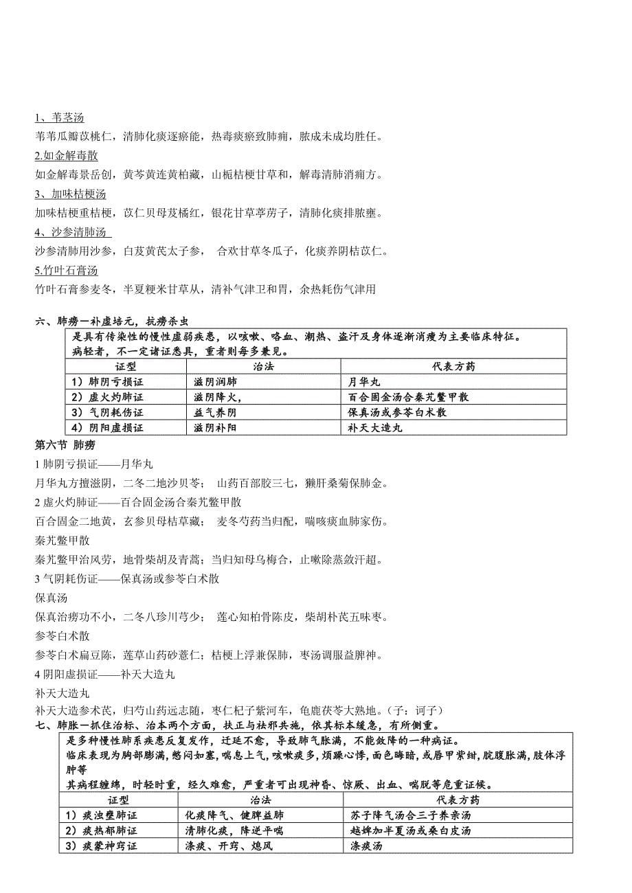 中医内科学表格归纳包括方剂歌诀_第5页