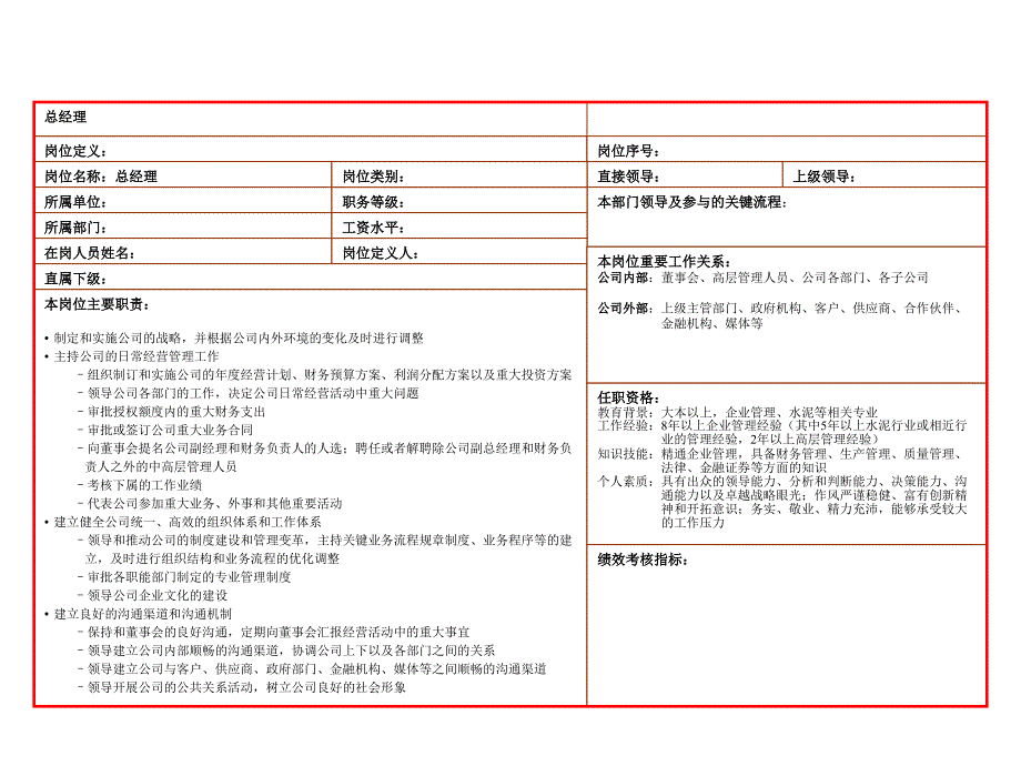 部门职和岗位说说明书.ppt_第2页