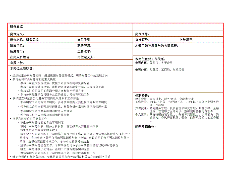 部门职和岗位说说明书.ppt_第3页