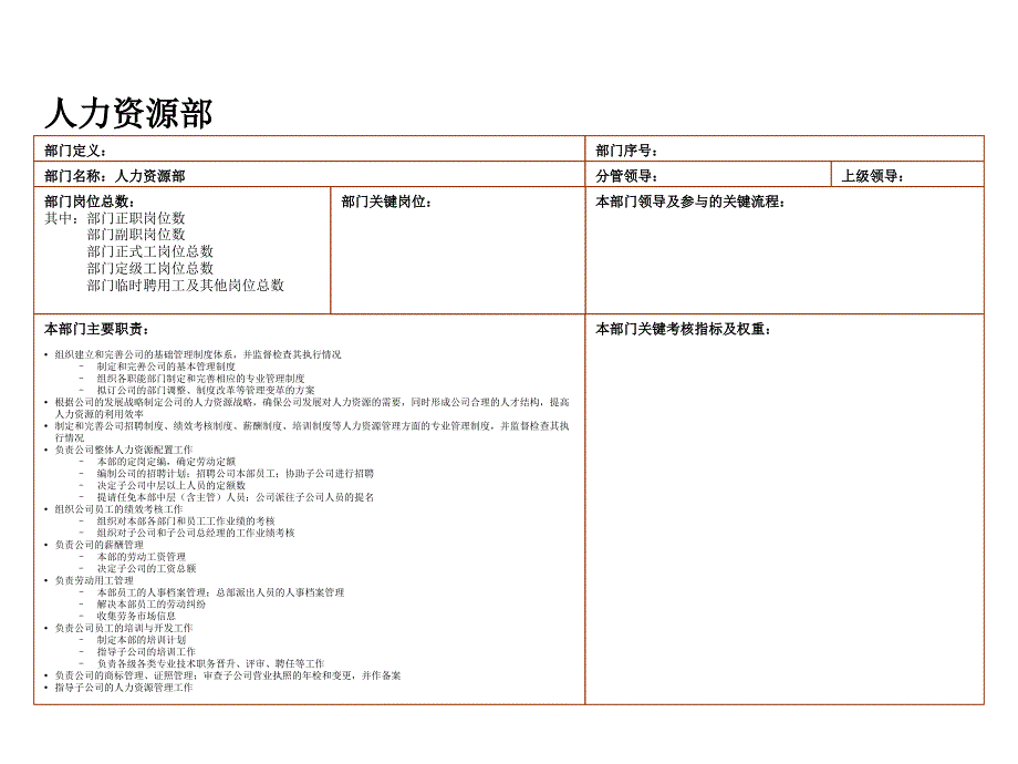 部门职和岗位说说明书.ppt_第5页