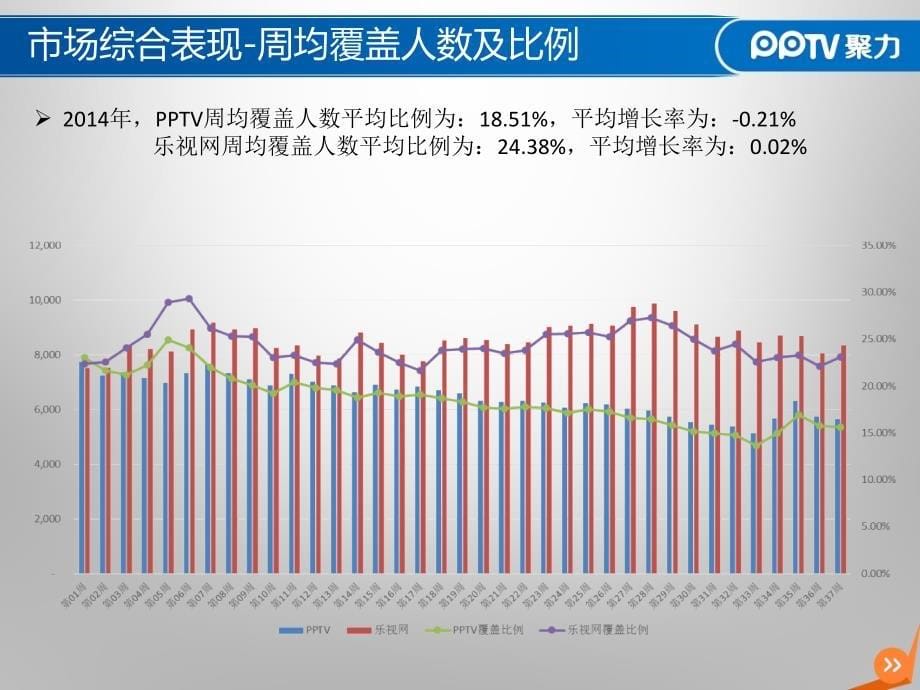 《乐视网市场研究》PPT课件.ppt_第5页