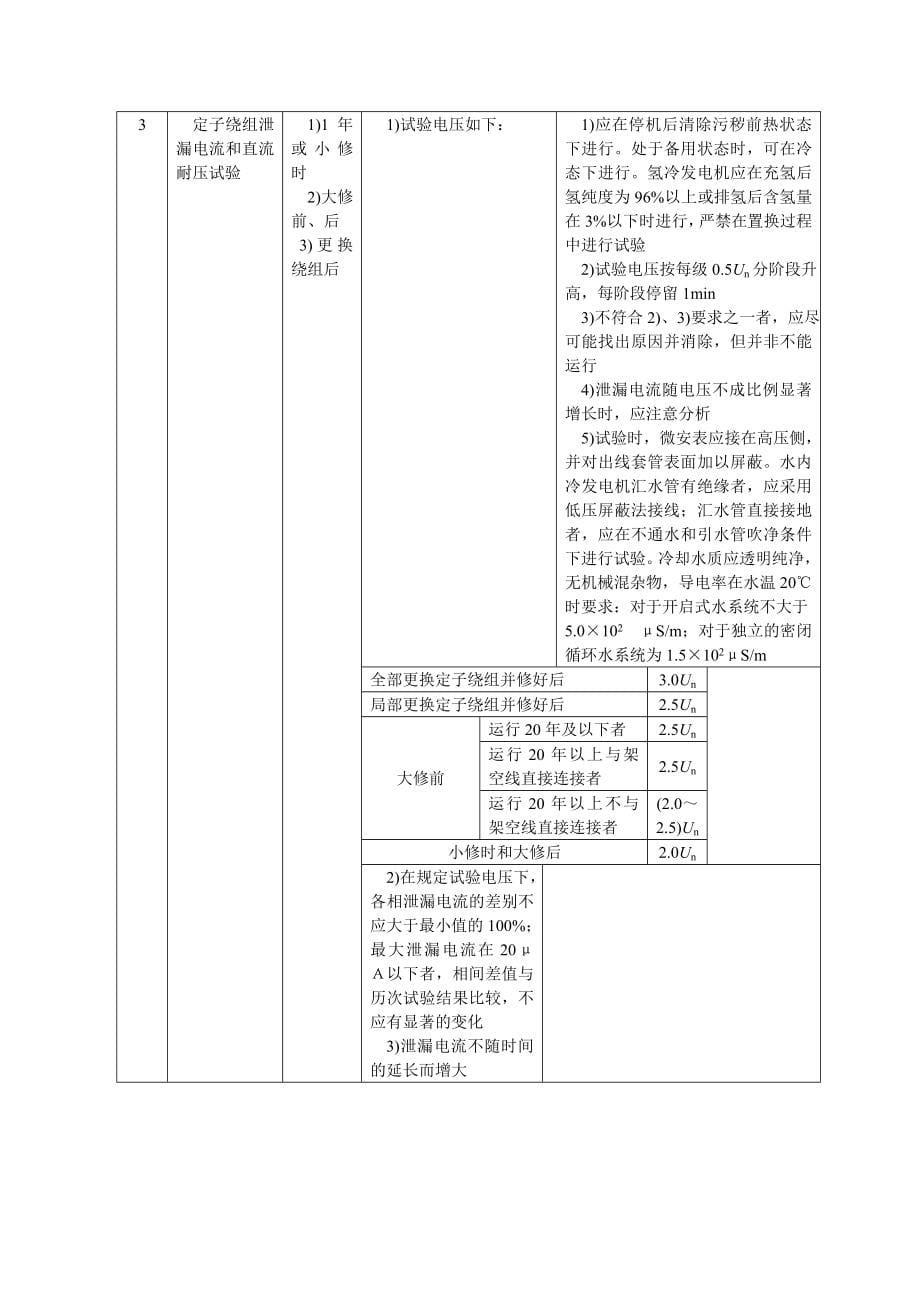 (精品)DLT_596—1996_电力设备预防性试验规程_第5页