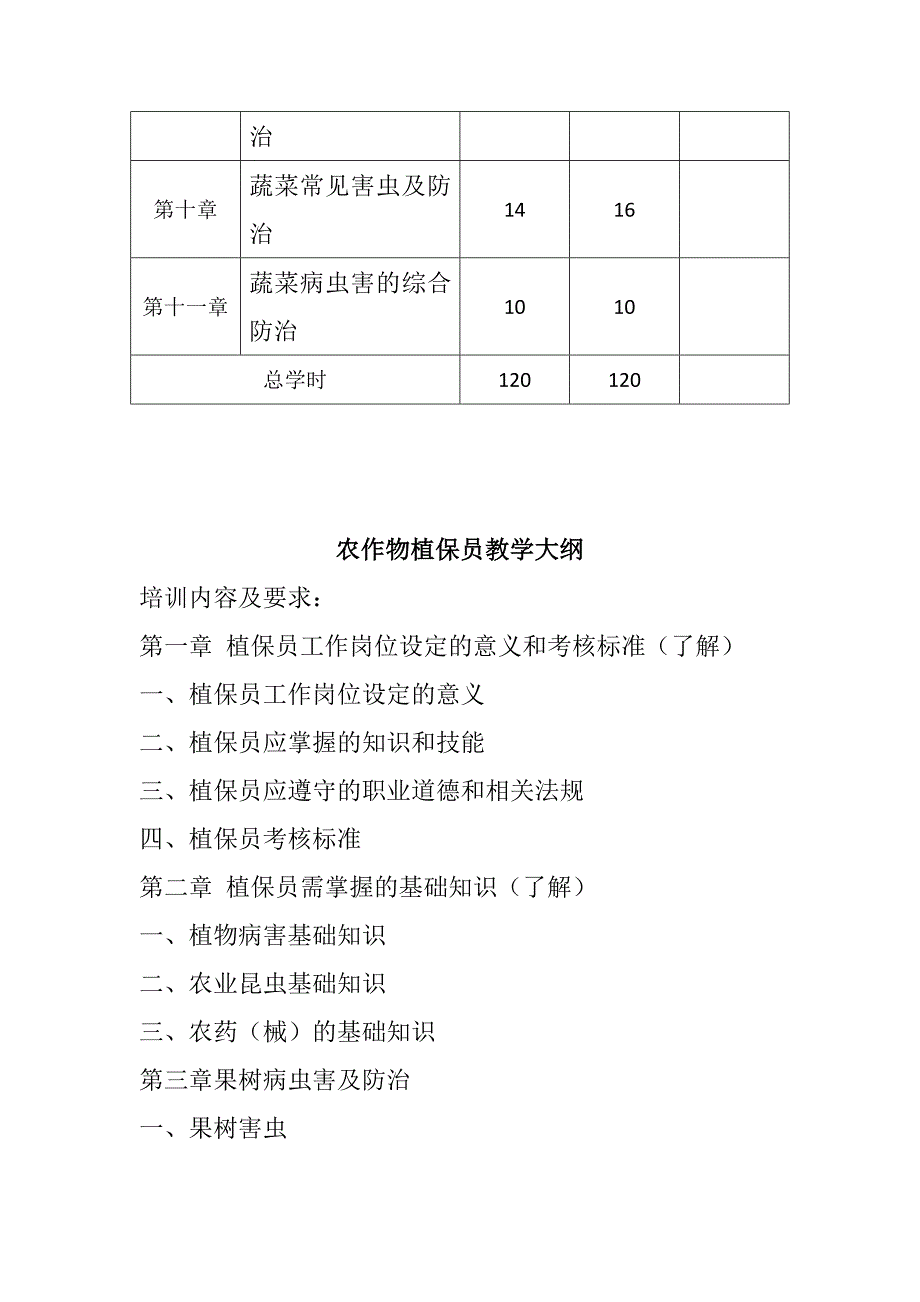 农作物植保员教学计划及大纲_第3页