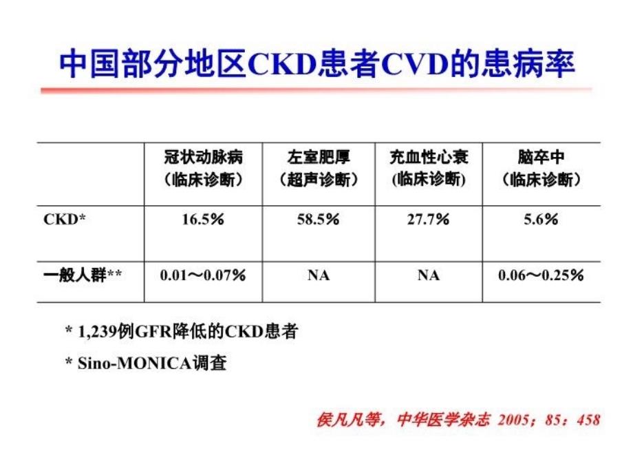 CKD 心血管疾病复习进程_第4页