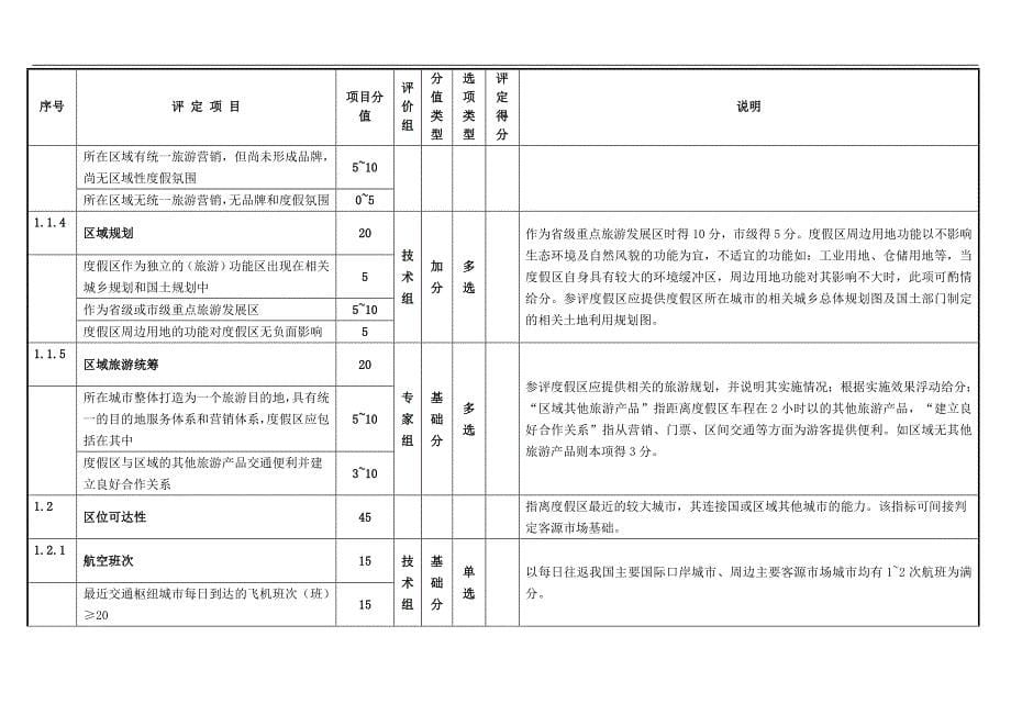 国家级旅游度假区新国标_第5页