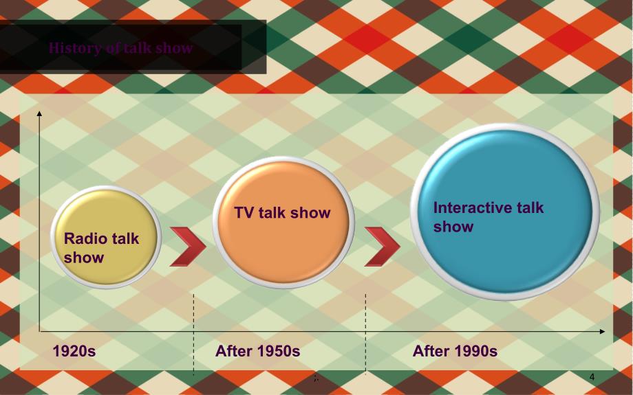 TALKSHOW脱口秀简析ppt课件_第4页