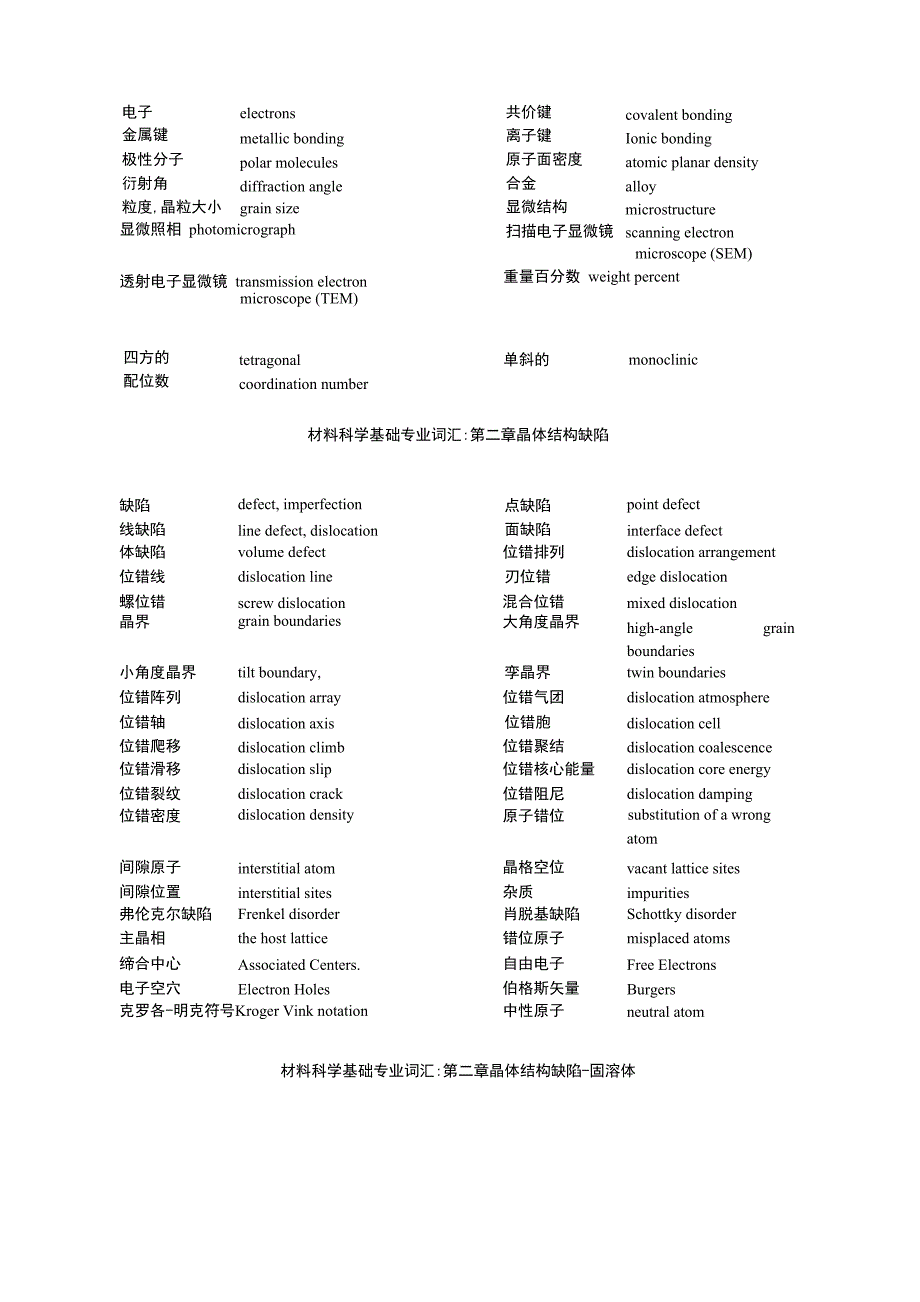 材料科学基础英文词汇_第2页