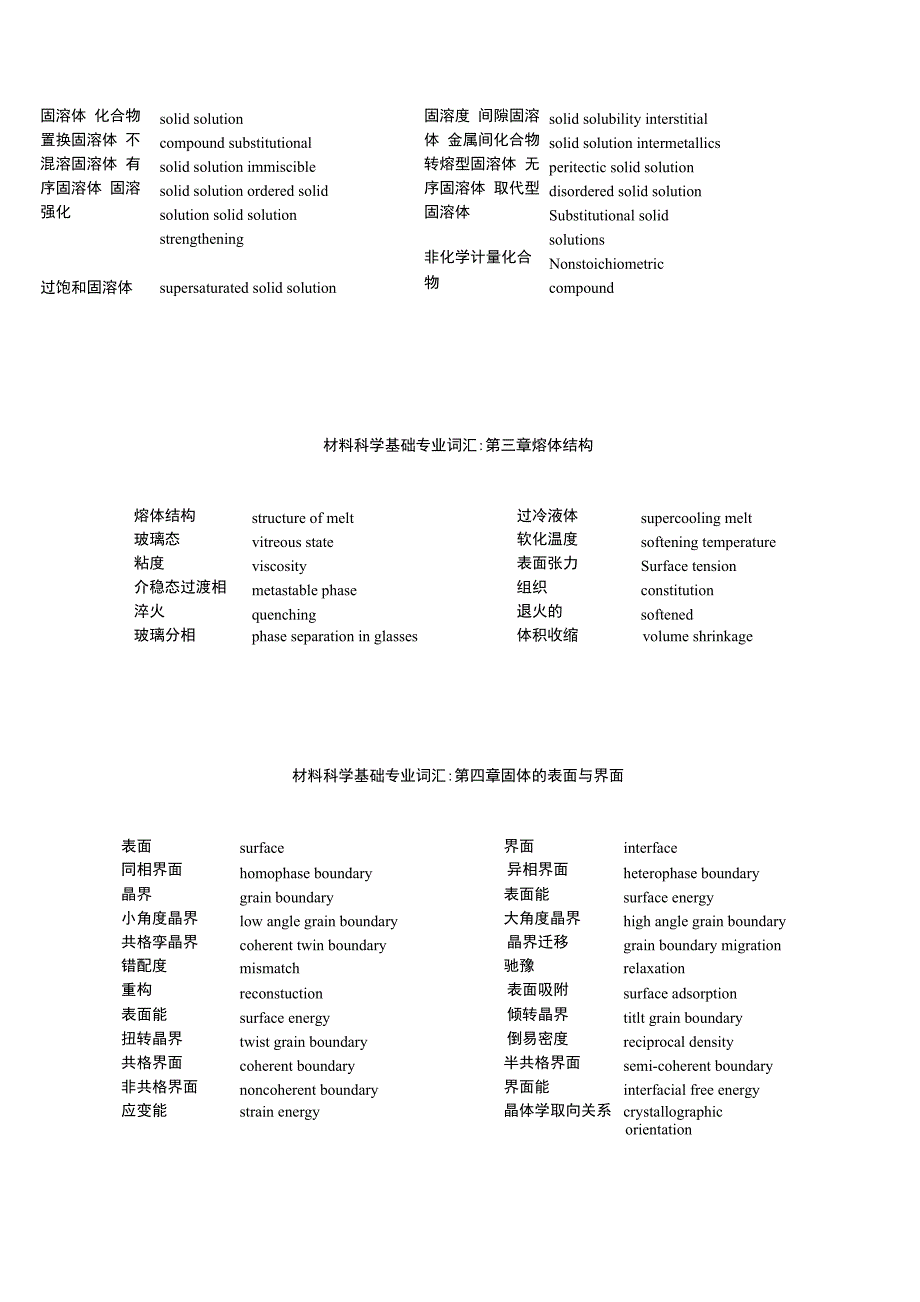 材料科学基础英文词汇_第3页