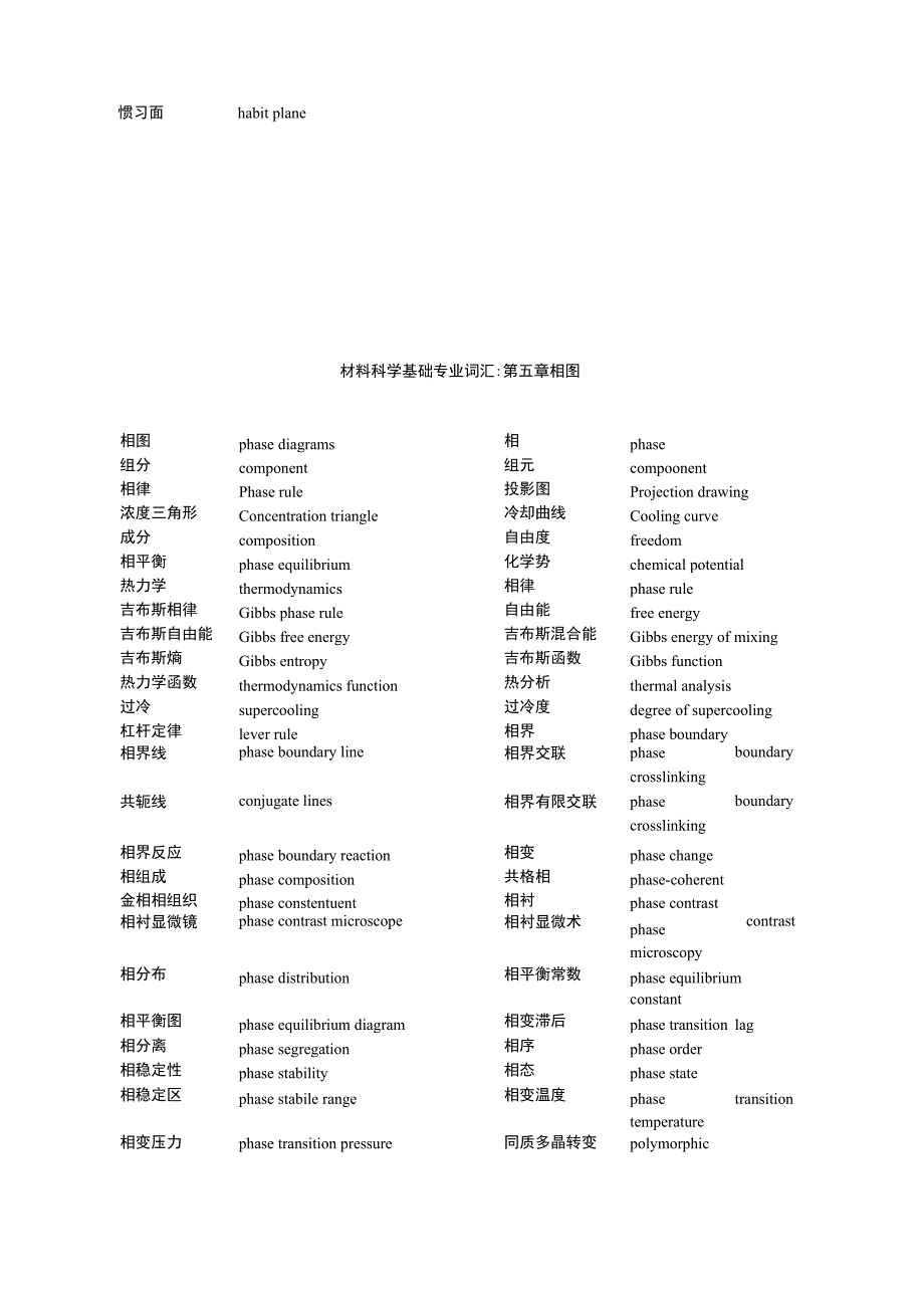 材料科学基础英文词汇_第4页