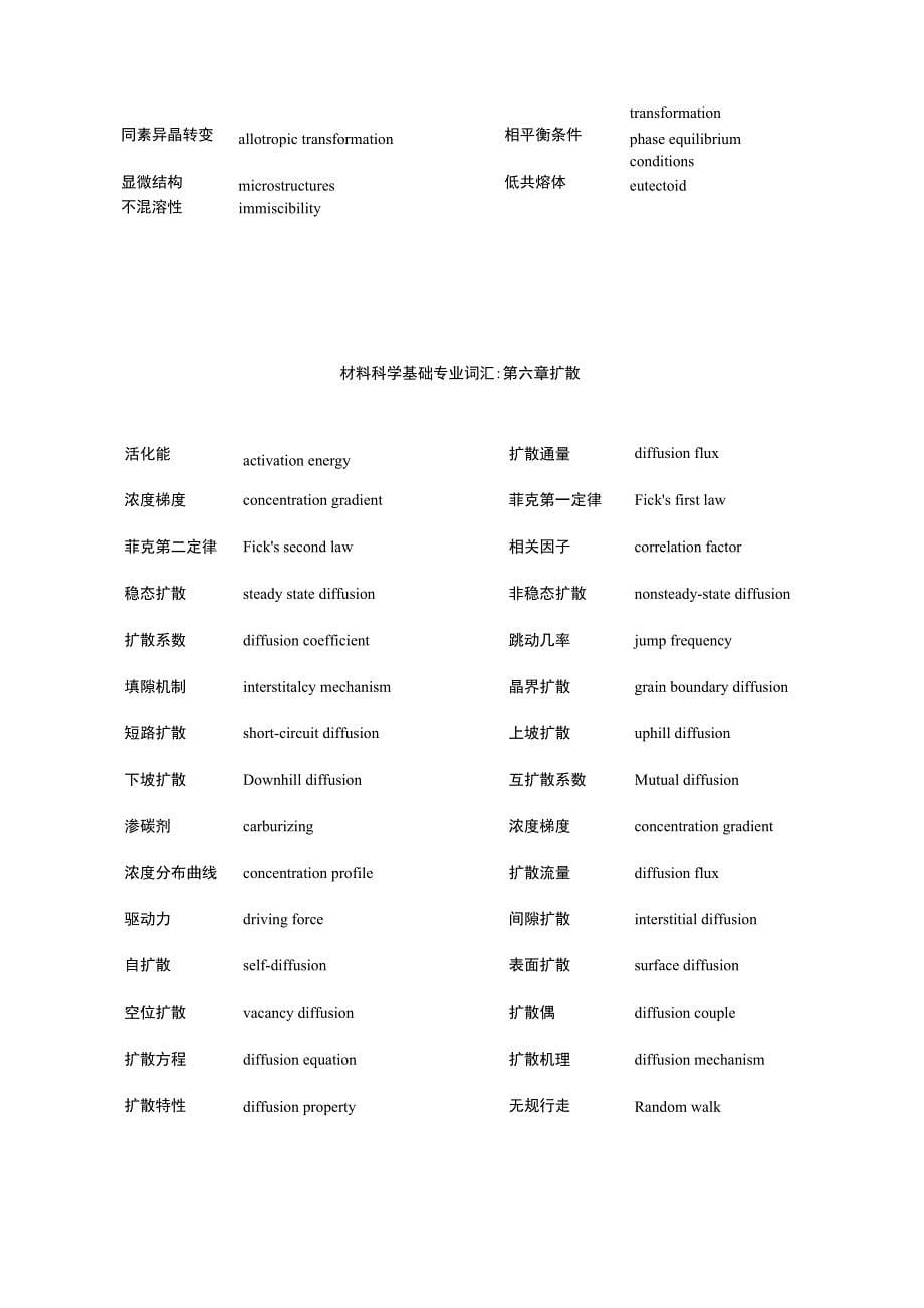 材料科学基础英文词汇_第5页