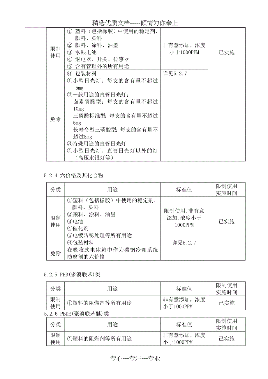 环境有害物质控制标准_第3页