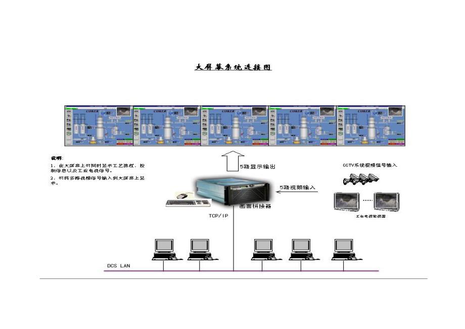 大屏幕方案对比_第1页