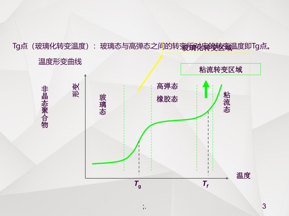 Tg点和软化点ppt课件_第3页