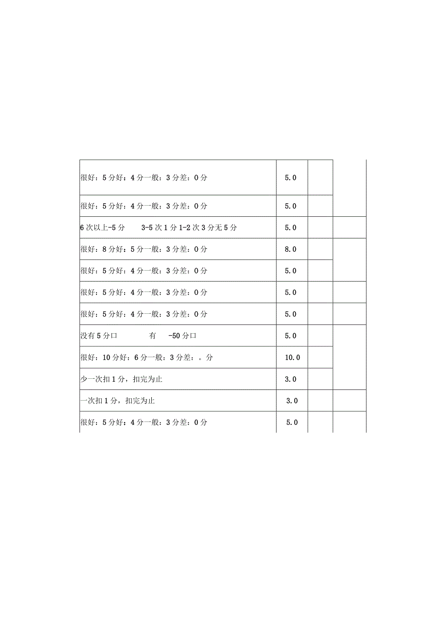 厨房主管岗位月度绩效考核表KPI_第2页