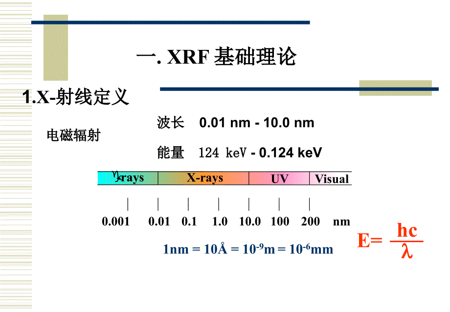 波长散射X射线光谱分析.._第3页